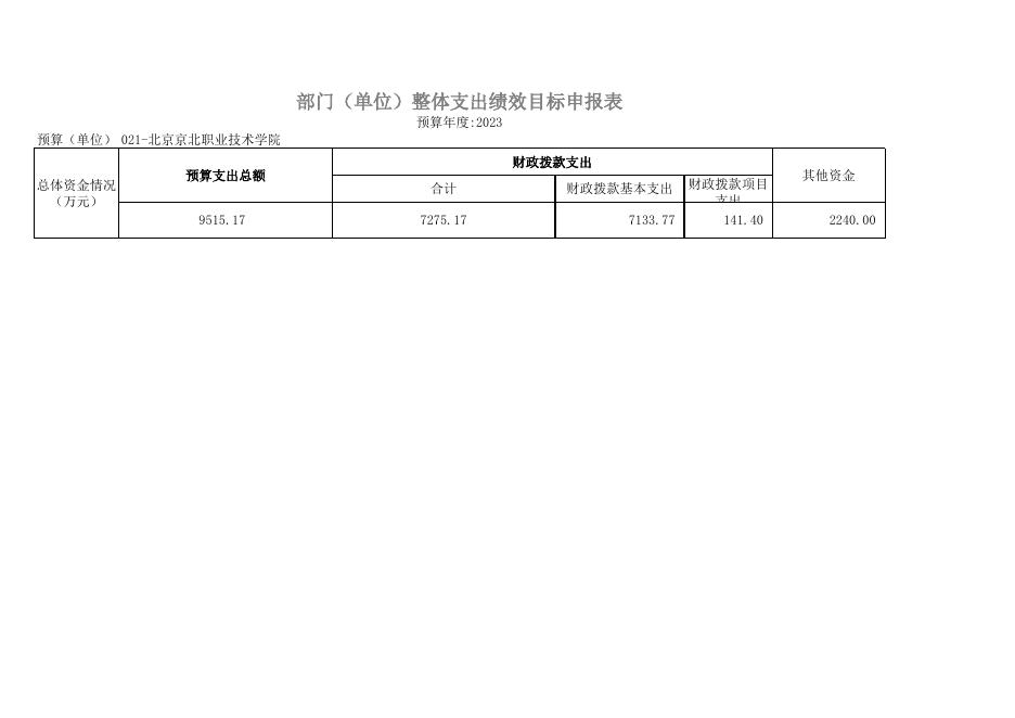 13.部门预算项目支出绩效目标申报表.xlsx