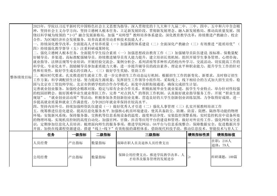13.部门预算项目支出绩效目标申报表.xlsx