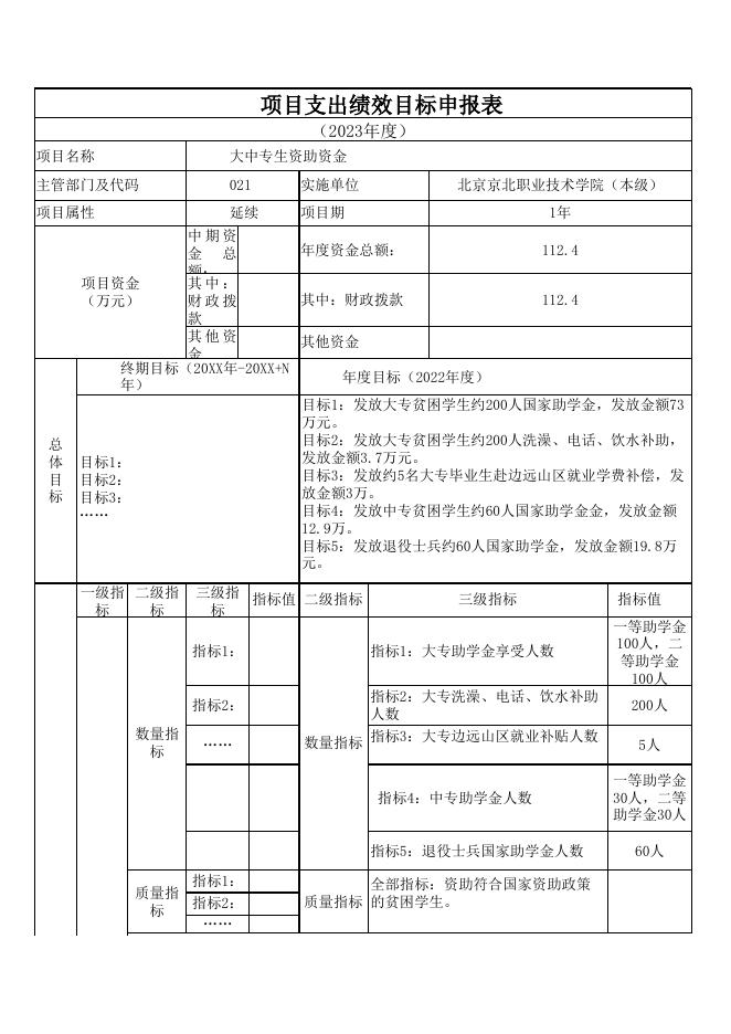 13.部门预算项目支出绩效目标申报表.xlsx