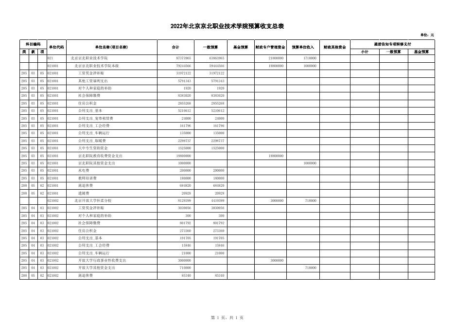 部门收支总体情况表.xlsx