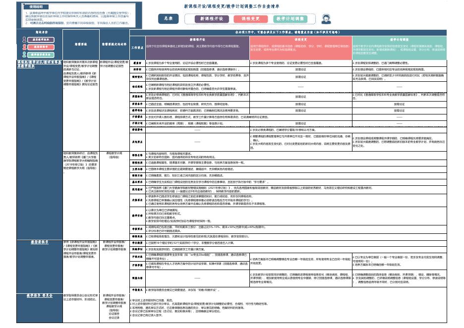 课程申报工作自查清单.xlsx