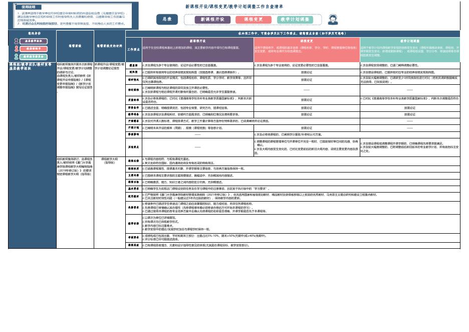 课程申报工作自查清单.xlsx