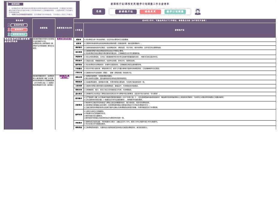 课程申报工作自查清单.xlsx