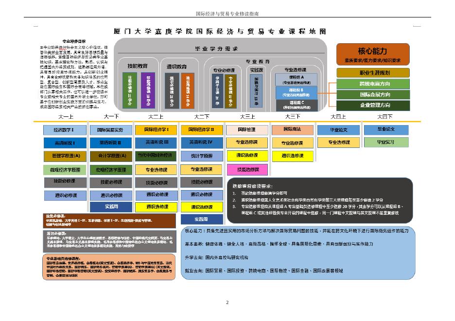 国际经济与贸易.pdf