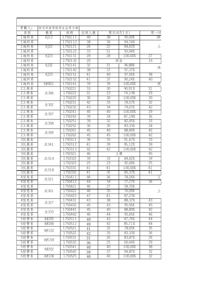 点击下载附件：第五周晚自习考勤汇总表.xlsx