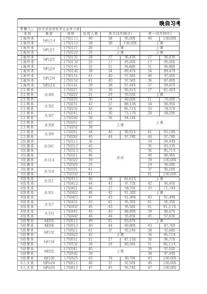 点击下载附件:第六周晚自习考勤汇总表(1).xlsx