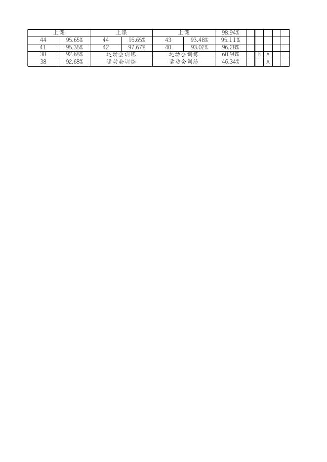 点击下载附件:第六周晚自习考勤汇总表(1).xlsx