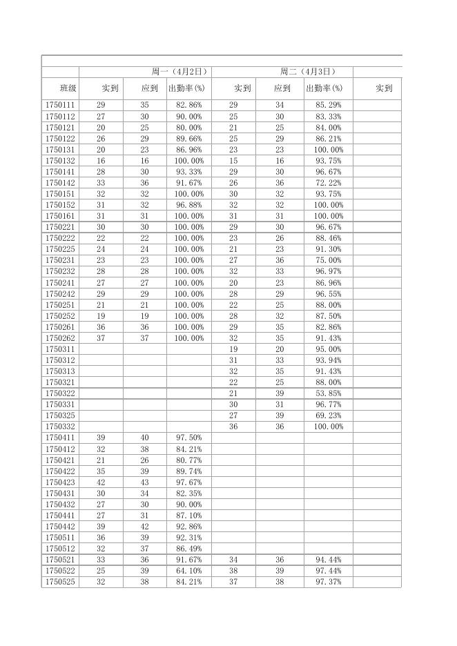 点击下载附件：第五周全校早操考勤表.xlsx