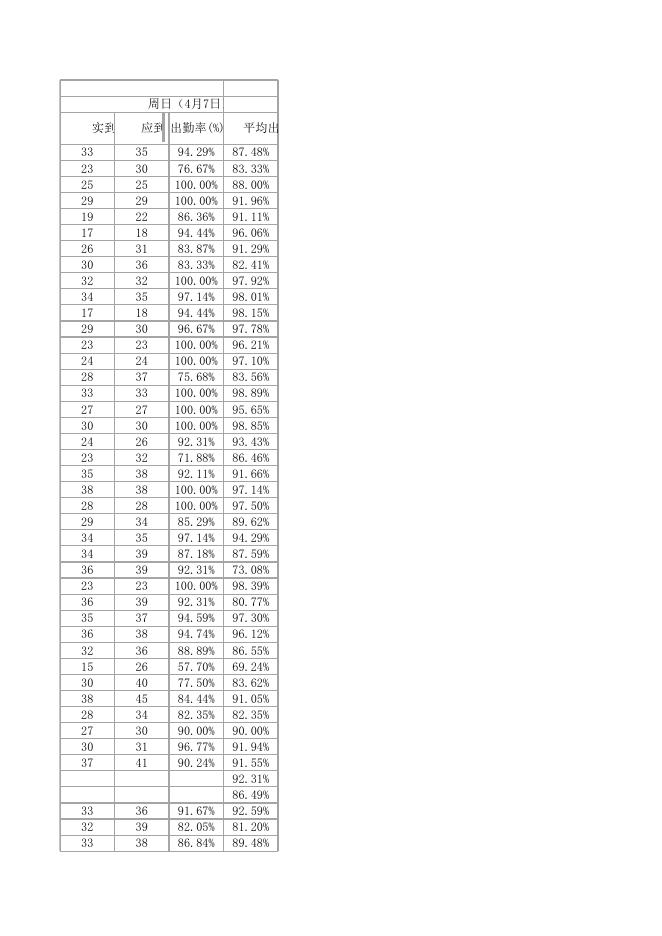 点击下载附件：第五周全校早操考勤表.xlsx