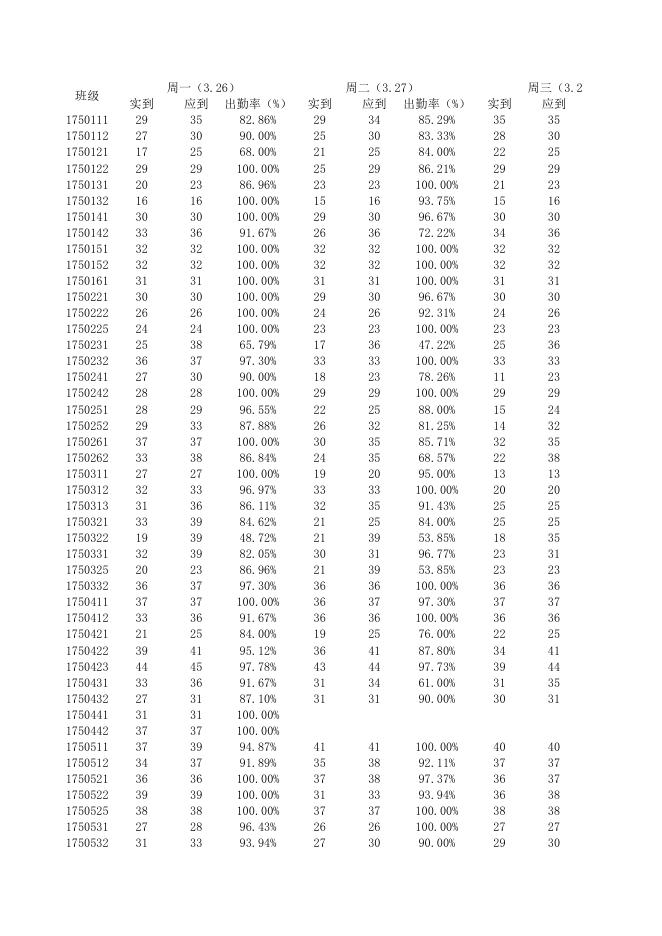 点击下载附件:第四周全院早操考勤表.xlsx