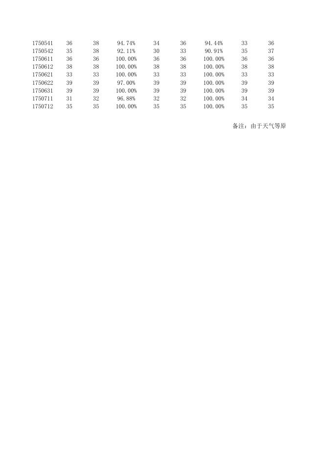 点击下载附件:第四周全院早操考勤表.xlsx