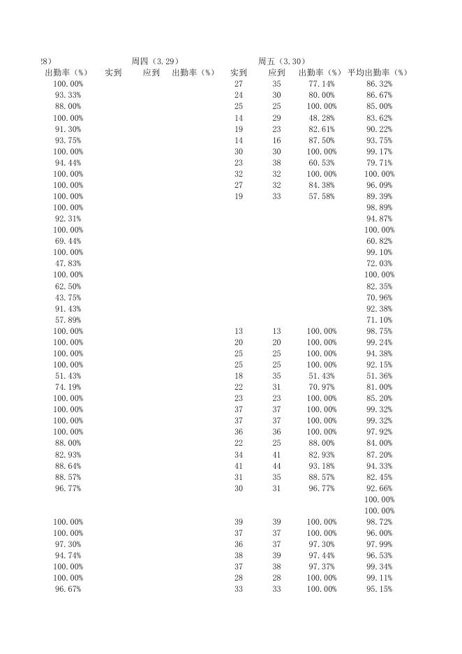 点击下载附件:第四周全院早操考勤表.xlsx