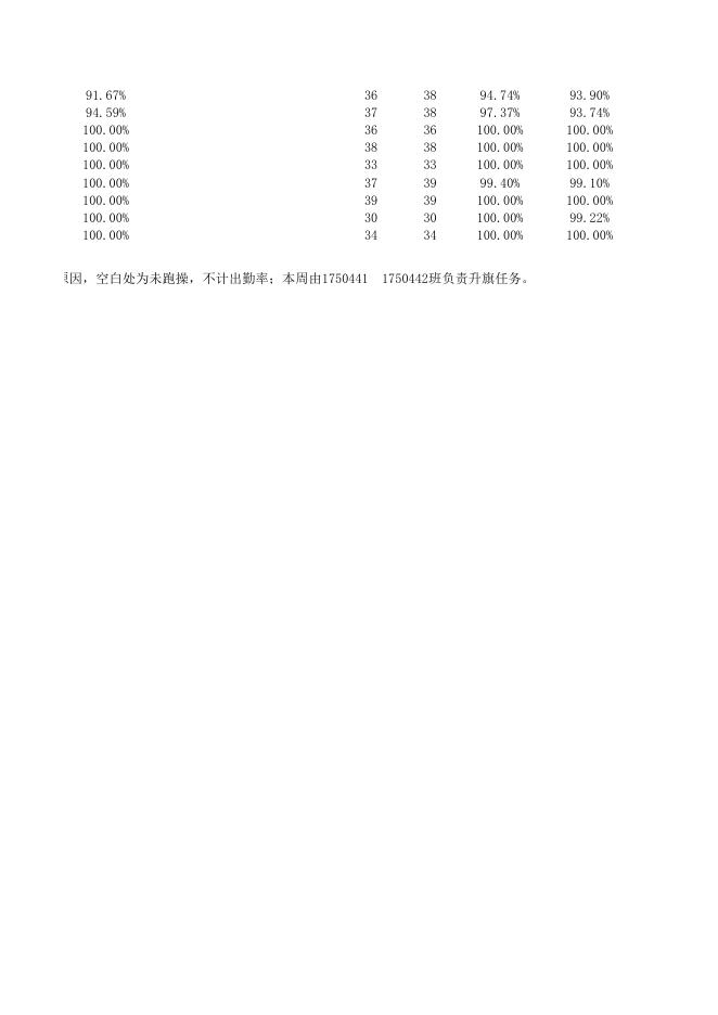 点击下载附件:第四周全院早操考勤表.xlsx