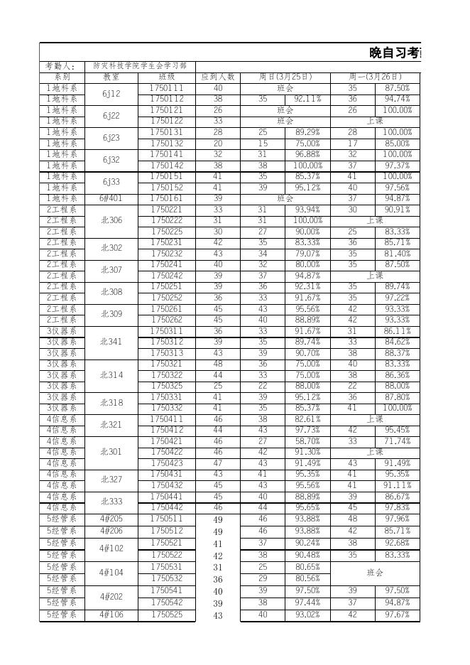 点击下载附件:第四周晚自习考勤表.xlsx