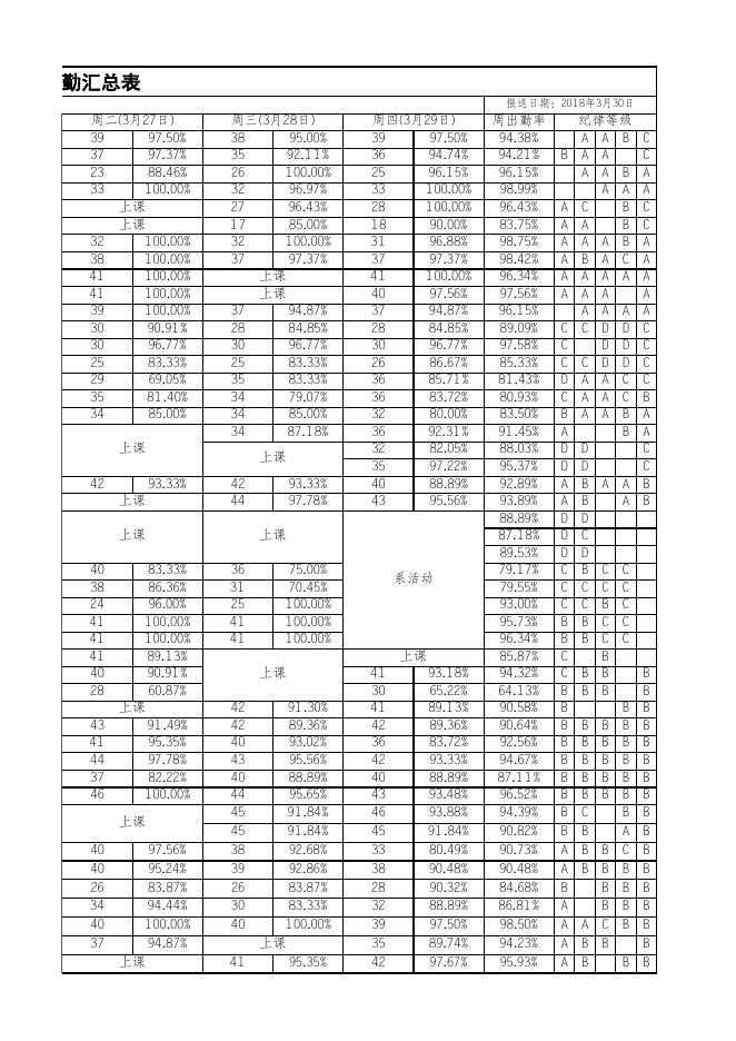 点击下载附件:第四周晚自习考勤表.xlsx