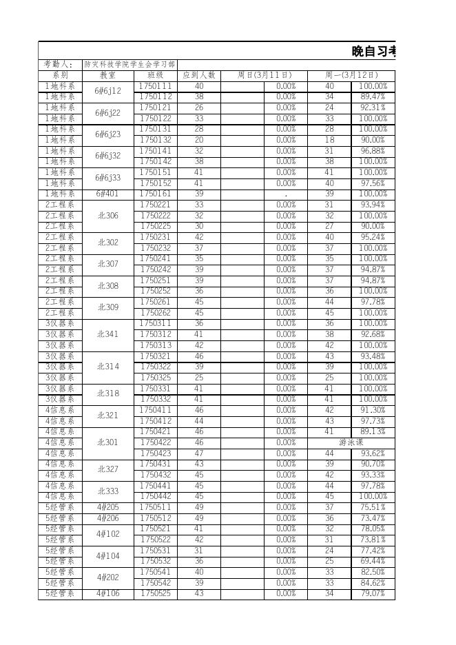 点击下载附件:第二周晚自习考勤总表.xlsx