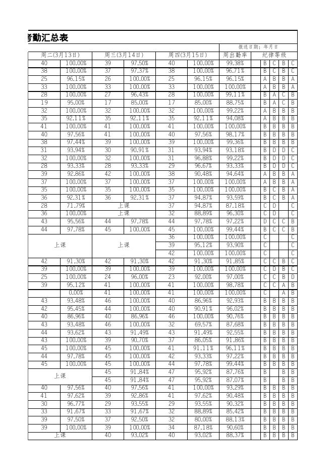 点击下载附件:第二周晚自习考勤总表.xlsx