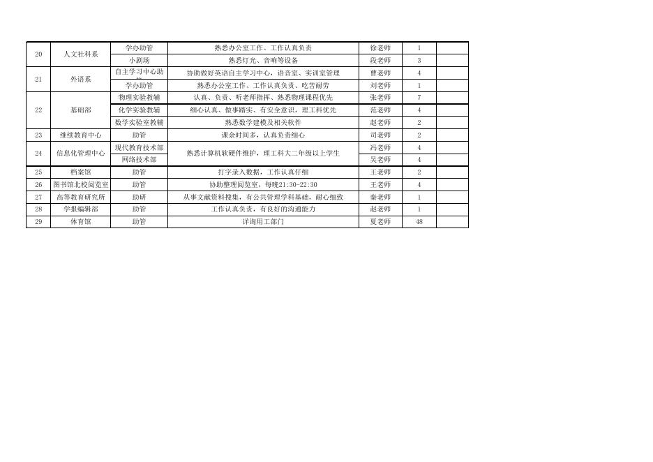 点击下载附件：附件1：2015年公布勤工助学岗位 - 副本.xls