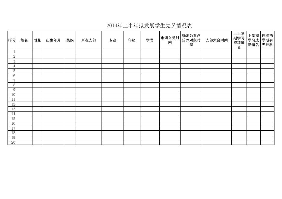 2014年上半年拟发展及转正党员情况表.xls