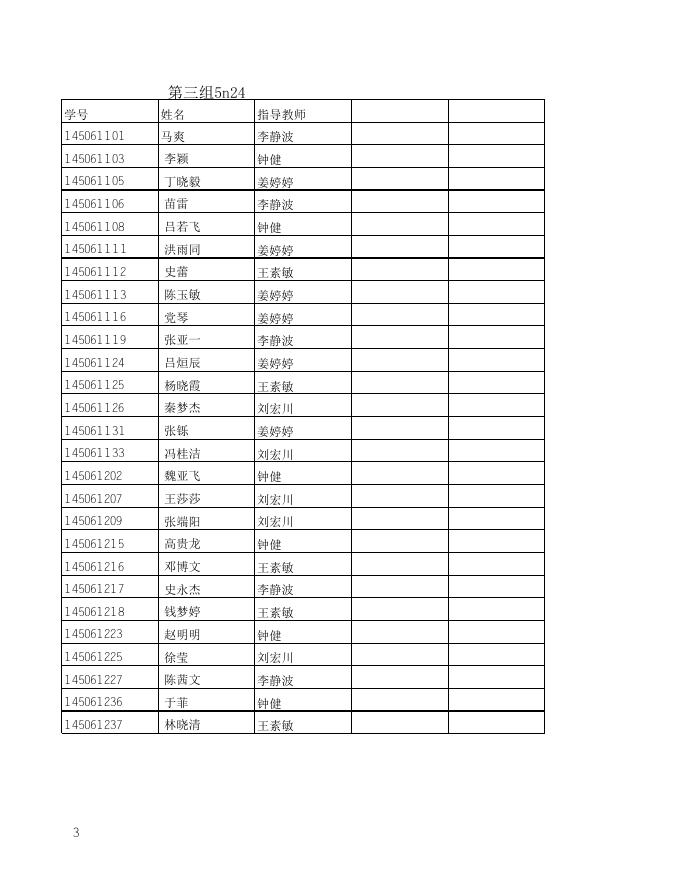 2014级汉语言文学专业答辩分组.xlsx