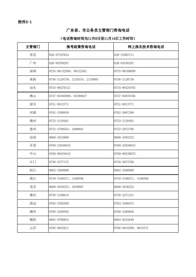 单位咨询电话.xls