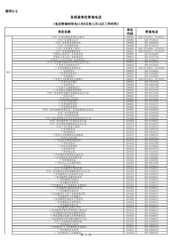 单位咨询电话.xls