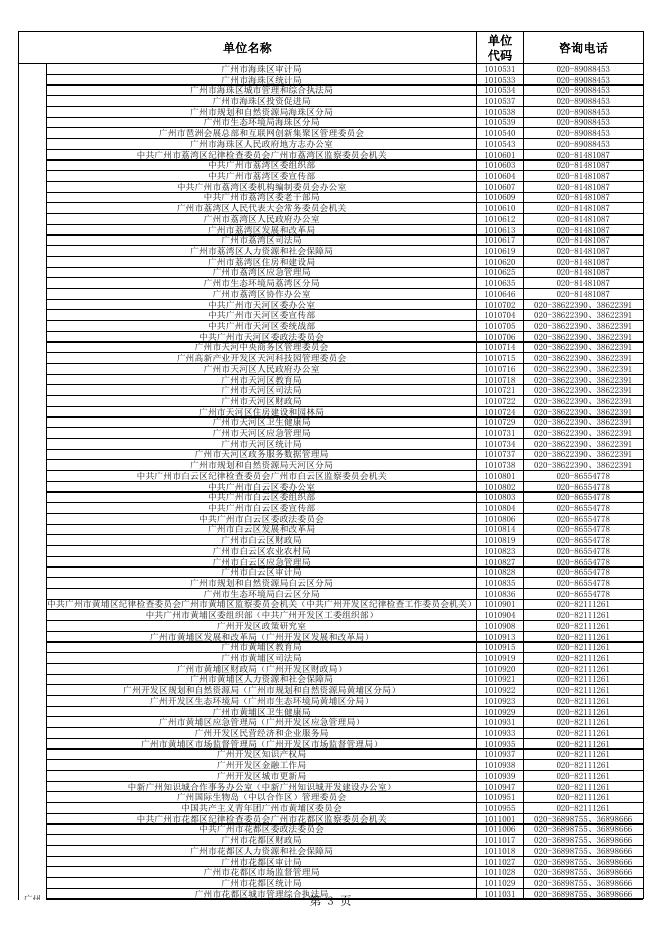 单位咨询电话.xls