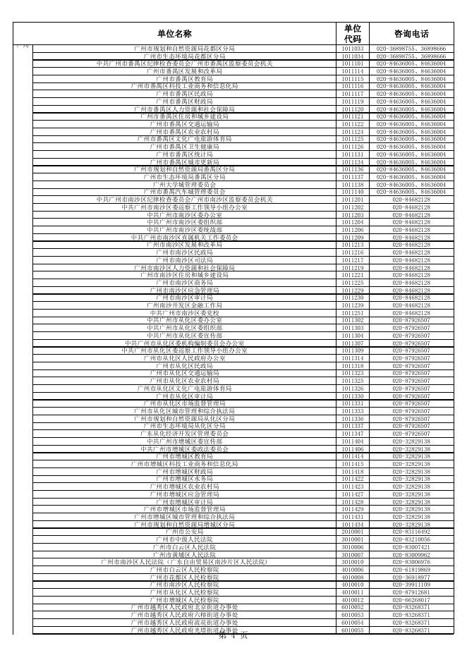 单位咨询电话.xls