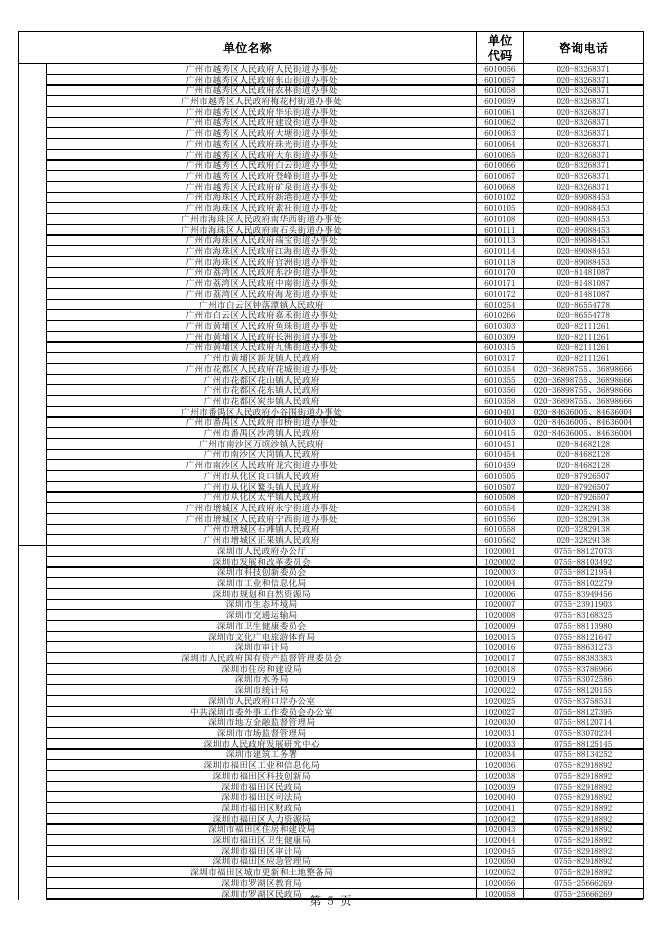 单位咨询电话.xls