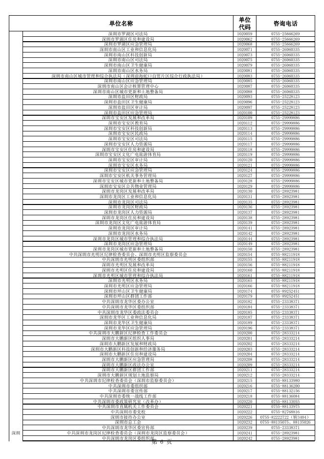 单位咨询电话.xls