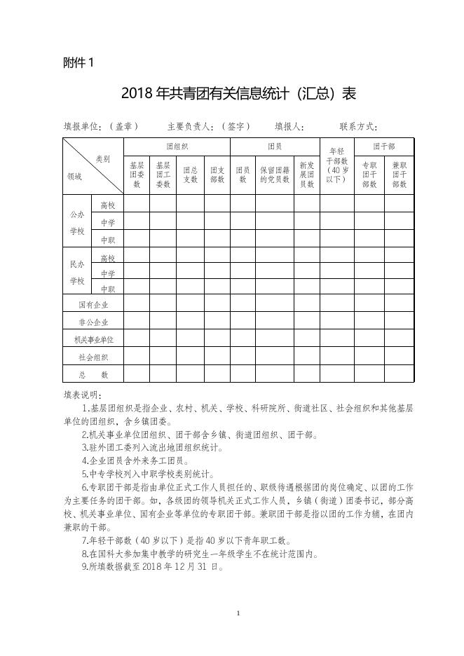 共青团中国科学院委员会关于做好2018年度团内统计工作的通知----中国科学院群团工作.docx