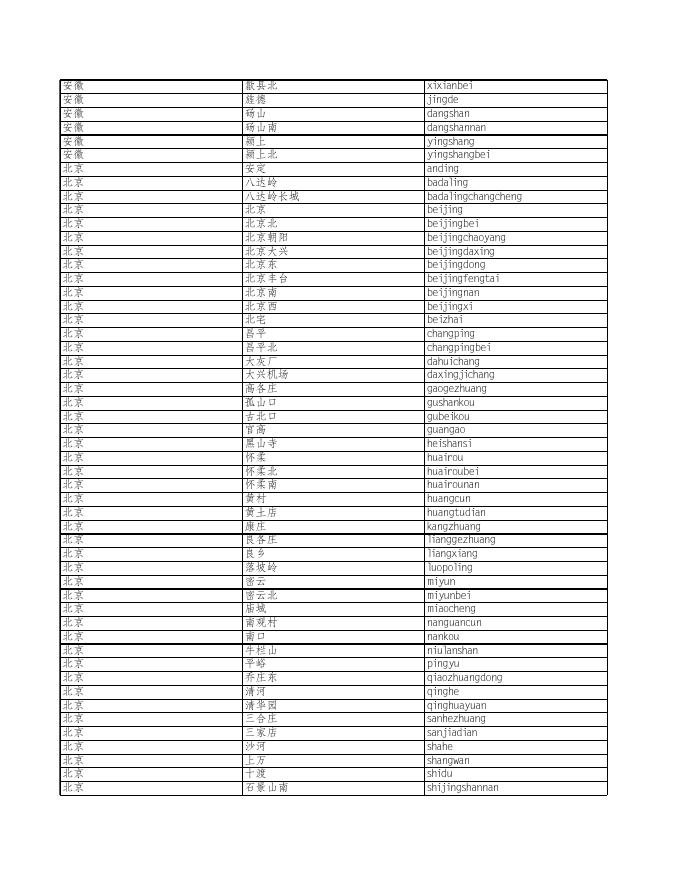 附件3火车站名对照表2023-9-13.xls