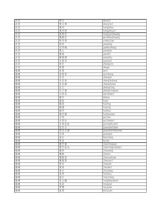 附件3火车站名对照表2023-9-13.xls