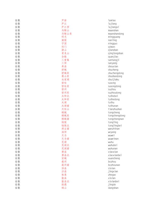 附件3火车站名对照表2022-10-21.xls