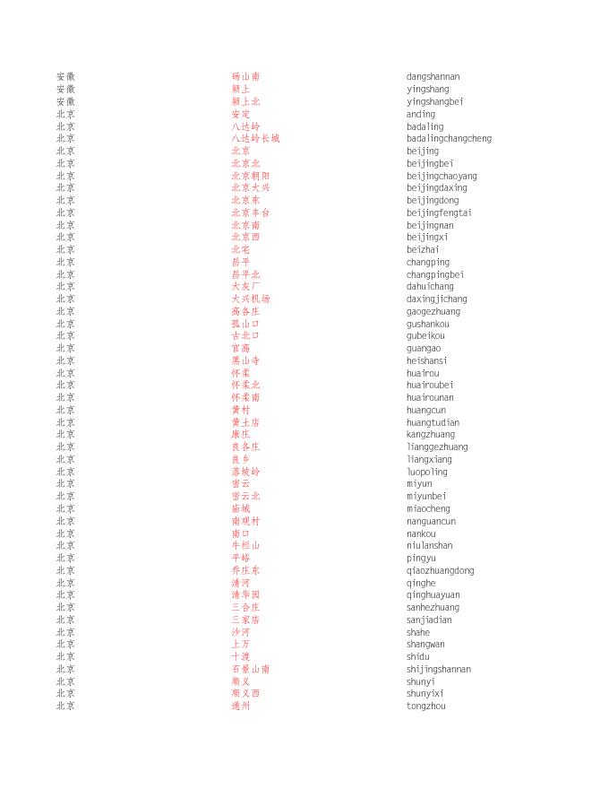 附件3火车站名对照表2022-10-21.xls