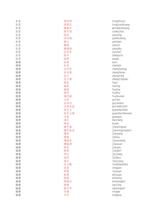 附件3火车站名对照表2022-10-21.xls