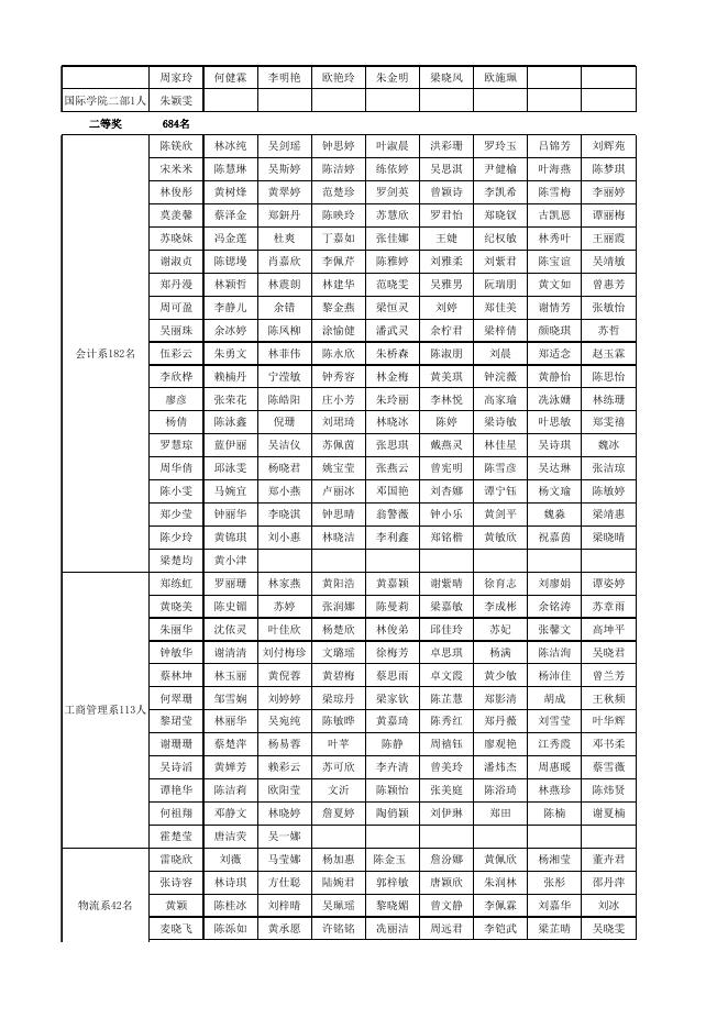 2017---2018学年学院奖学金获奖公示名单.xlsx