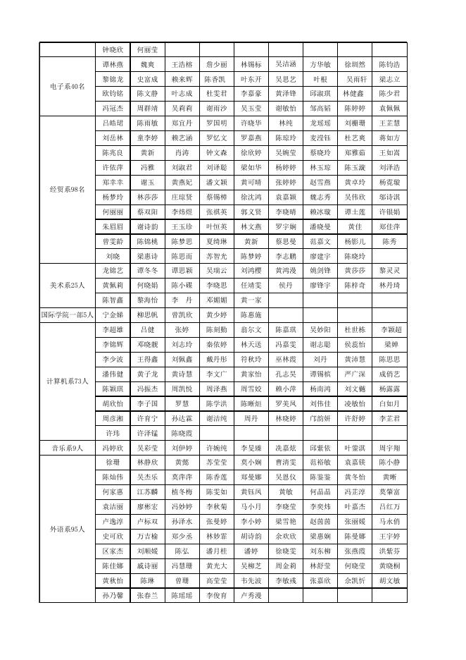 2017---2018学年学院奖学金获奖公示名单.xlsx