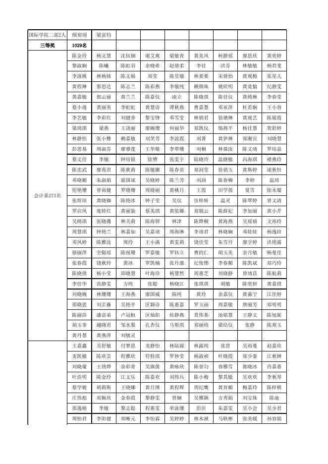 2017---2018学年学院奖学金获奖公示名单.xlsx