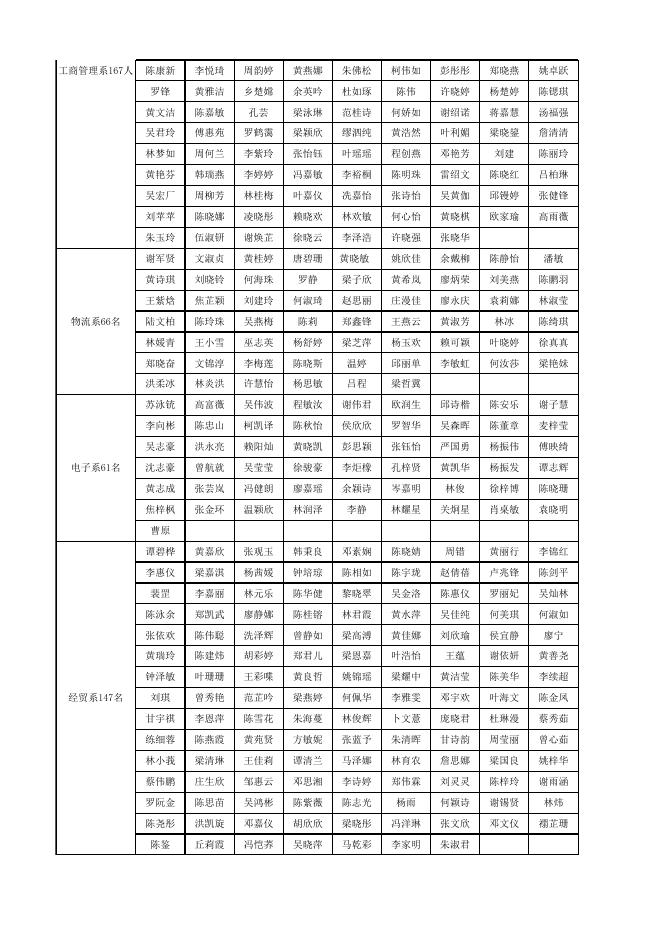 2017---2018学年学院奖学金获奖公示名单.xlsx