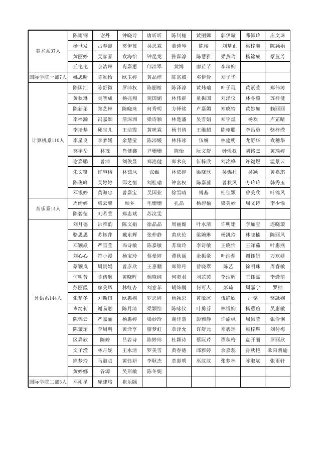 2017---2018学年学院奖学金获奖公示名单.xlsx