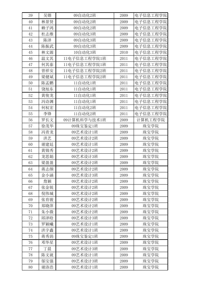 [附件附件2.截至九月三日上午十一时未报到学生名单].xls