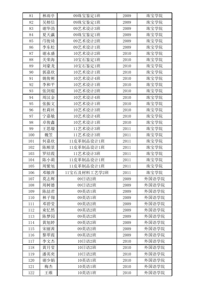 [附件附件2.截至九月三日上午十一时未报到学生名单].xls