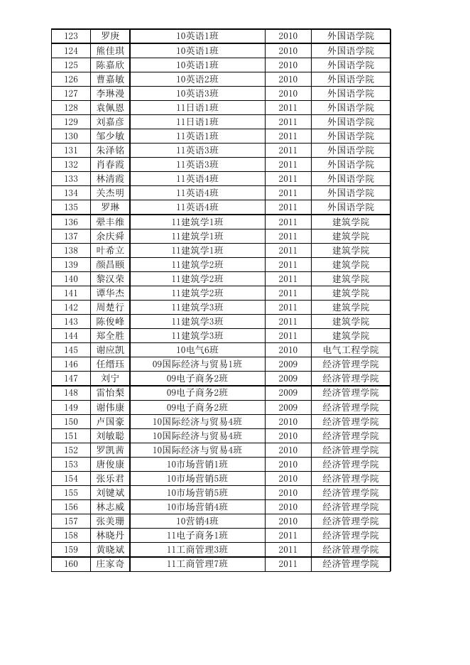 [附件附件2.截至九月三日上午十一时未报到学生名单].xls