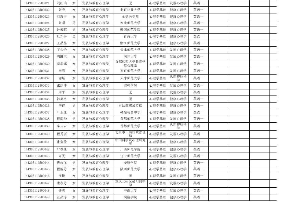 2015年博士考生情况公示.xls
