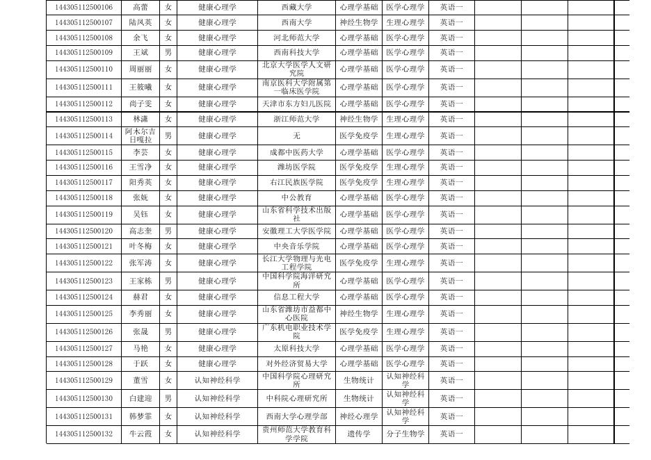 2015年博士考生情况公示.xls
