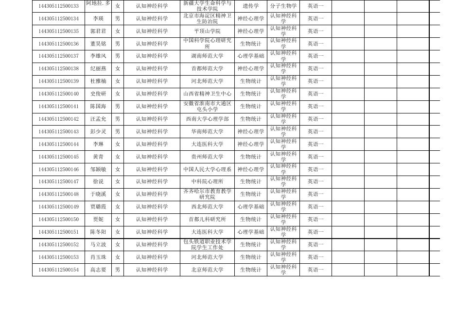 2015年博士考生情况公示.xls