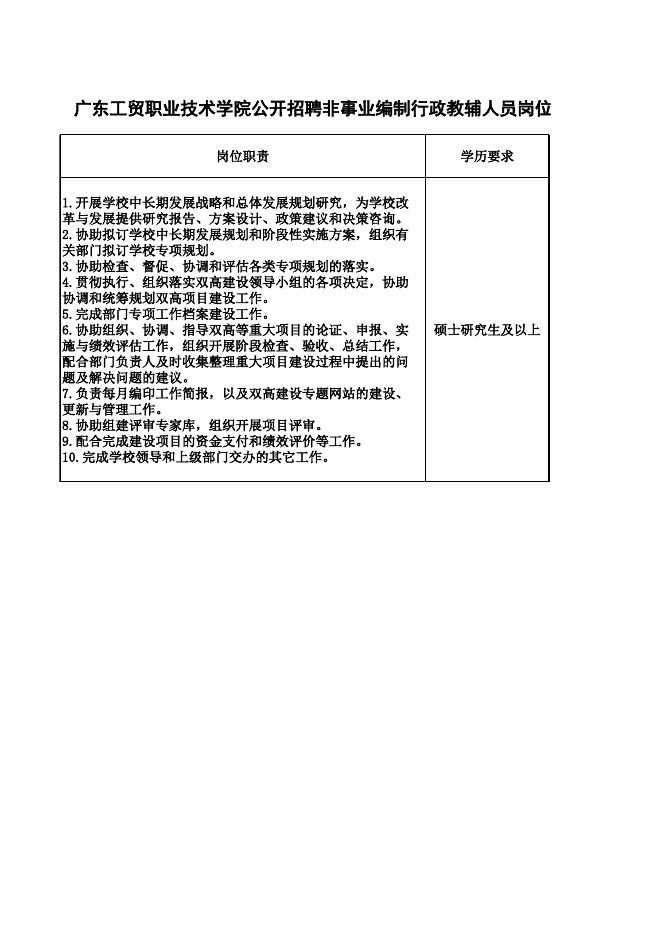 附件1：广东工贸职业技术学院公开招聘非事业编制行政教辅人员岗位表.xlsx