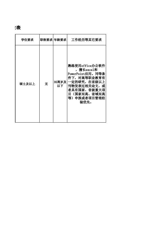 附件1：广东工贸职业技术学院公开招聘非事业编制行政教辅人员岗位表.xlsx