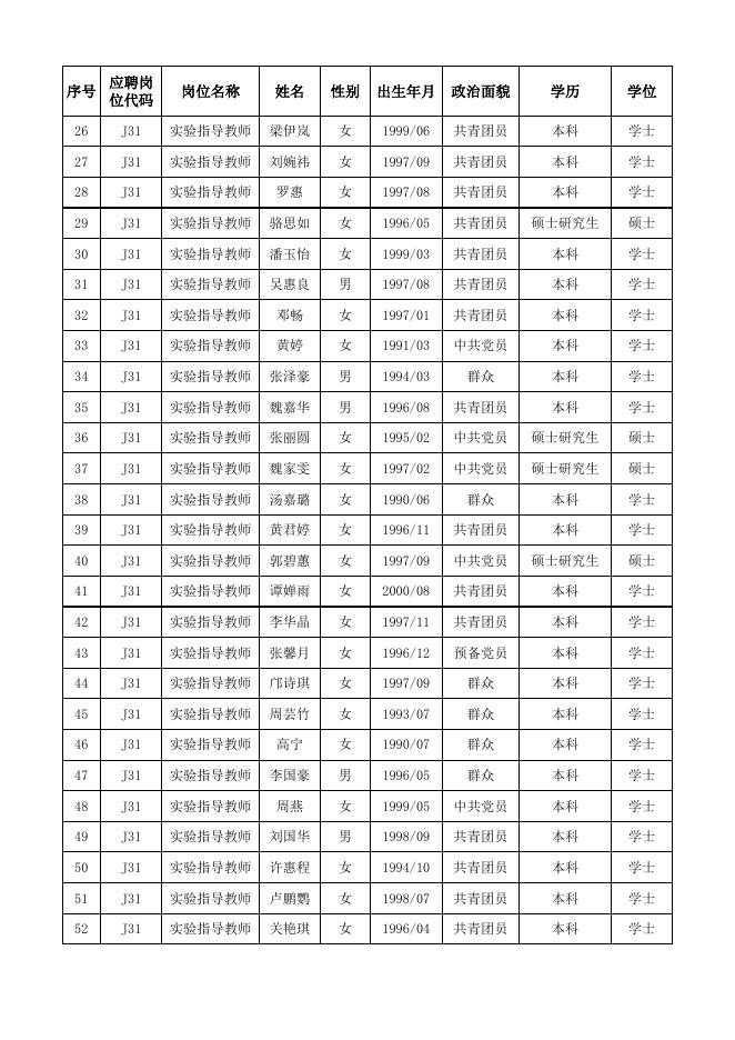 附件1:通过初审人员名单20230518.xlsx